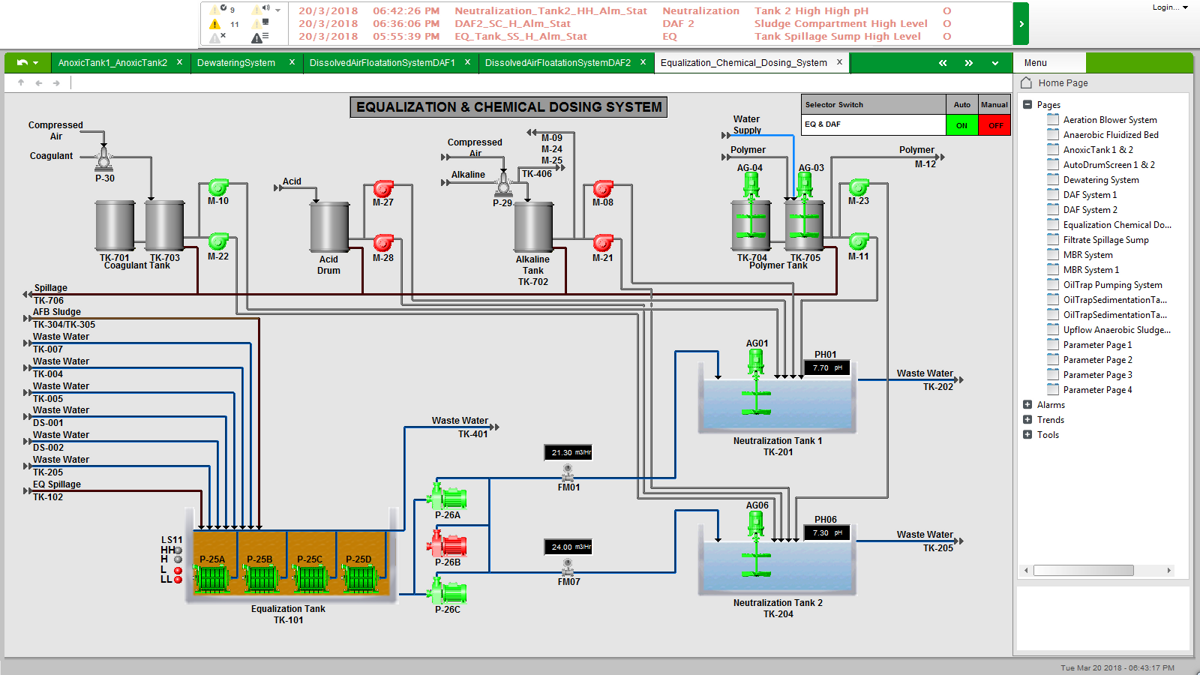PLC, HMI, SCADA Software Development